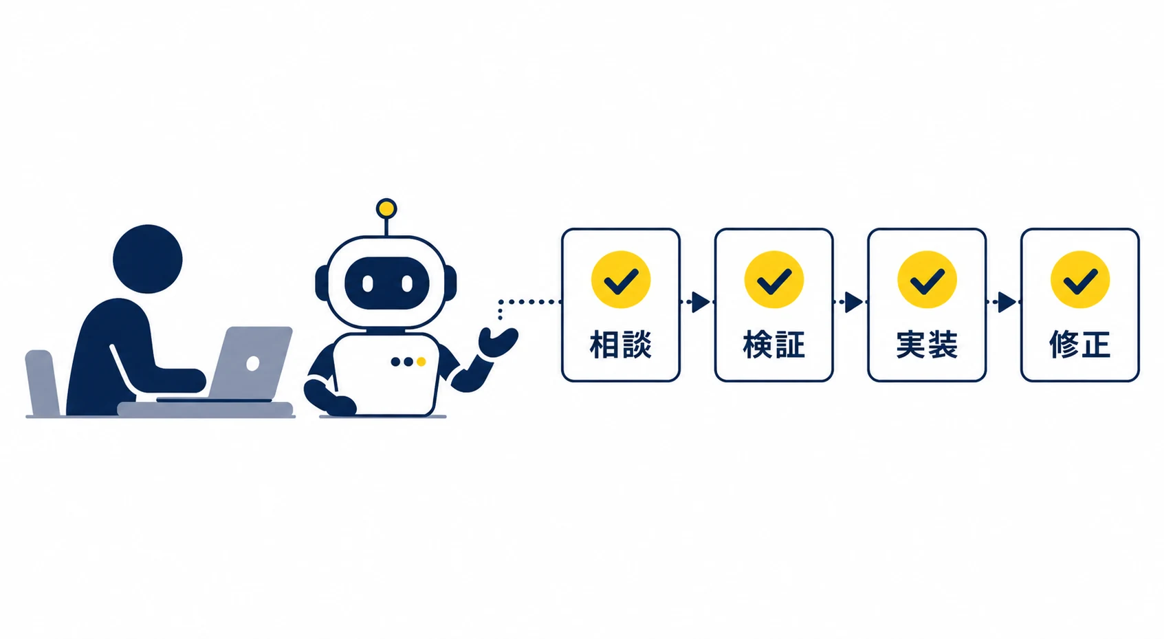相談 → 検証 → 実装 → 修正。すべてAIとの対話で進んだ